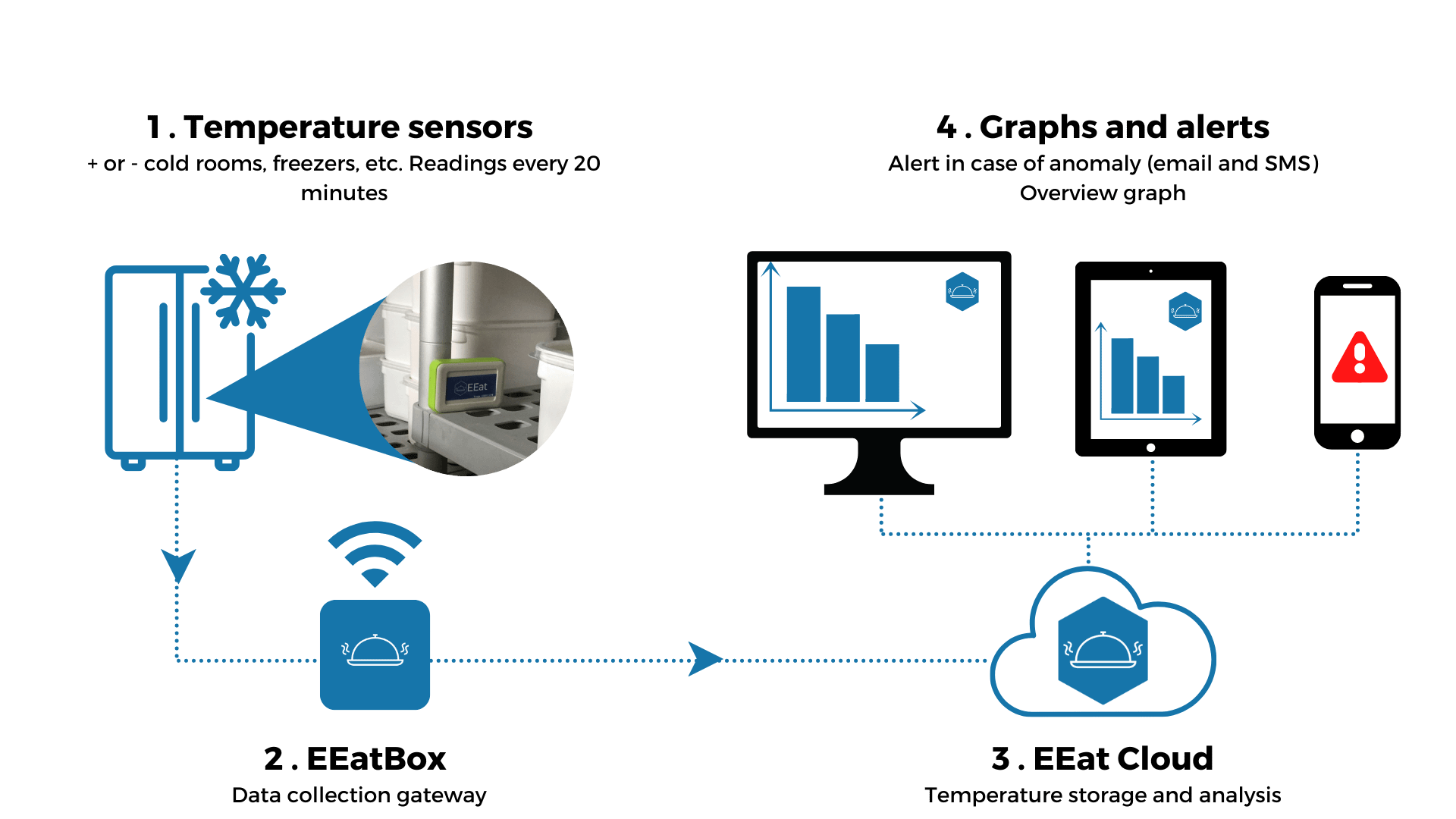 sensor_scheme EEat temperature sensor scheme